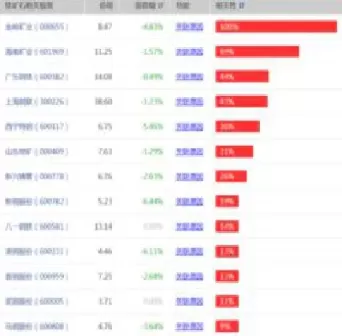 铁矿石期货概念股龙头(铁矿石期货概念股龙头股票)_https://gj1.wpmee.com_国际期货行情_第1张