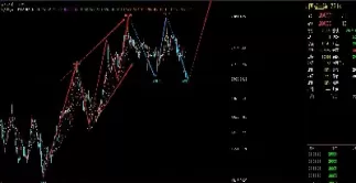 恒生指数期货交易优势(恒生期货指数是什么意思)_https://gj1.wpmee.com_国际期货_第1张