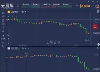 美股三大股指期货再遭熔断(美股三大股指全线下跌跟降息)_https://gj1.wpmee.com_国际期货百科_第1张