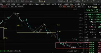 今日小道琼斯指数期货行情(小道琼斯指数期货行情)_https://gj1.wpmee.com_国际期货行情_第1张