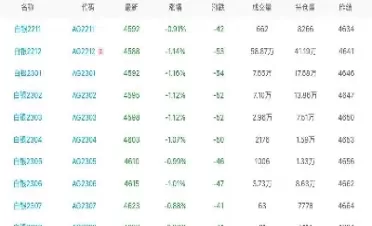 期货白银价走势图(白银期货沪银主力走势图)_https://gj1.wpmee.com_国际期货行情_第1张