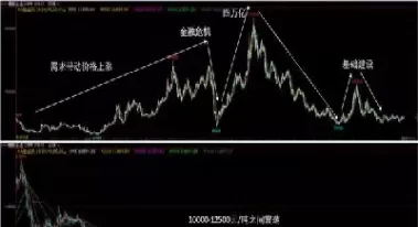 橡胶贸易商跟期货关系(橡胶期货跟什么有关联)_https://gj1.wpmee.com_国际期货_第1张