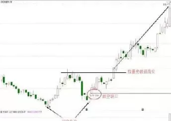 如何看出股指期货的k线(如何判断股指期货涨跌)_https://gj1.wpmee.com_国际期货百科_第1张