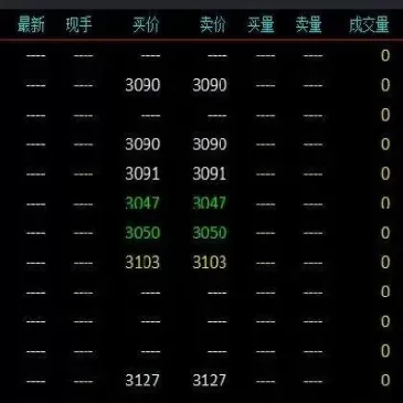 期货当月连续和主力是什么意思(期货主力合约与连续合约区别)_https://gj1.wpmee.com_国际期货知识_第1张