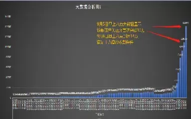 期货大数据是怎么收割散户的(期货怎样收割散户)_https://gj1.wpmee.com_国际期货_第1张