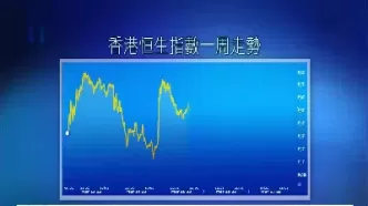 恒生股指期货成份股(恒生股指期货实时行情)_https://gj1.wpmee.com_国际期货百科_第1张