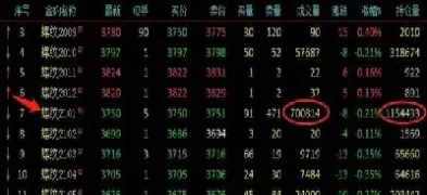 期货交易平仓是那些意思(什么叫期货平仓)_https://gj1.wpmee.com_国际期货行情_第1张