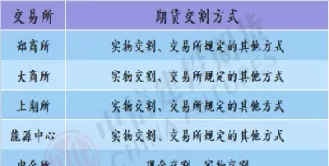 期货交割和期货交易(期货交割与期货交易的区别)_https://gj1.wpmee.com_国际期货_第1张