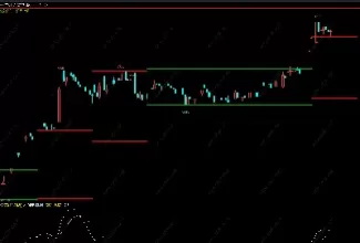 期货主图买卖无未来指标公式(期货无未来函数买卖公式)_https://gj1.wpmee.com_国际期货_第1张