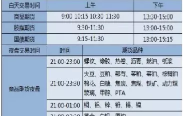 期货交易时间超时(期货交易时间点)_https://gj1.wpmee.com_国际期货知识_第1张
