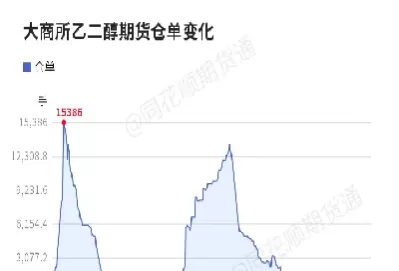 期货商仓单减少(期货仓单减少是利好吗)_https://gj1.wpmee.com_国际期货知识_第1张