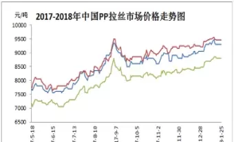 pp期货跌破8400(pp期货最新走势)_https://gj1.wpmee.com_国际期货知识_第1张