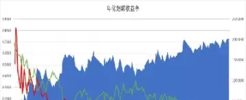 期货市场趋势大小分解(期货市场发展前景)_https://gj1.wpmee.com_国际期货_第1张