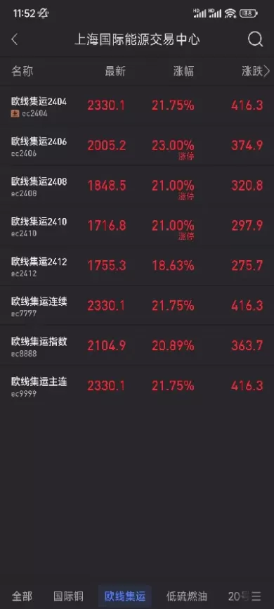天然气期货跌回去了怎么回事(天然气期货跌天然气股票会跌吗)_https://gj1.wpmee.com_国际期货行情_第1张
