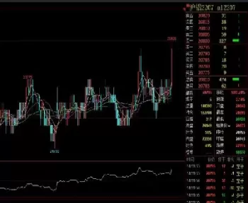 期货成交额实在怎么算的(期货成交价怎么算)_https://gj1.wpmee.com_国际期货行情_第1张
