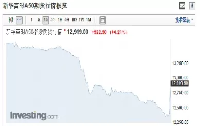 富股指期货实时行情(a50股指期货实时行情)_https://gj1.wpmee.com_国际期货行情_第1张