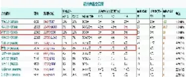 一手股指期货平今仓手续费(一手股指期货手续费)_https://gj1.wpmee.com_国际期货_第1张