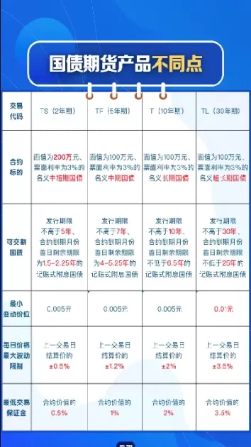 国债期货的竞价时间(国债期货的竞价时间是多久)_https://gj1.wpmee.com_国际期货_第1张