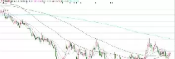 期货尾盘反弹技巧(期货尾盘跌停意味着什么)_https://gj1.wpmee.com_国际期货百科_第1张