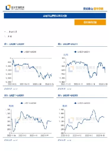 国投安信期货位置(国投安信期货席位)_https://gj1.wpmee.com_国际期货百科_第1张