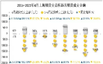 沥青期货晚间交易时间(沥青期货价格今日行情)_https://gj1.wpmee.com_国际期货百科_第1张