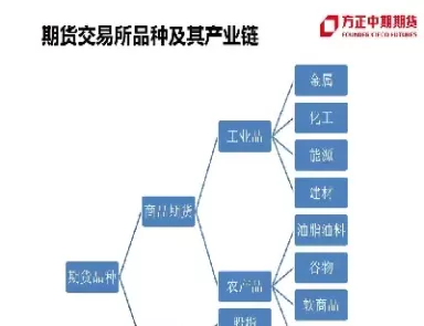 期货那些品种受影响最小(期货那些品种受影响最小的是)_https://gj1.wpmee.com_国际期货知识_第1张
