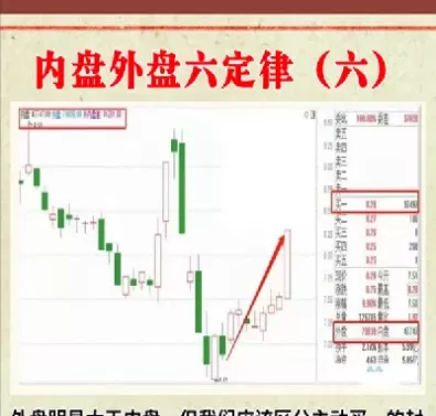 期货中内盘与外盘有什么阔别(期货内盘大于外盘是什么意思)_https://gj1.wpmee.com_国际期货百科_第1张