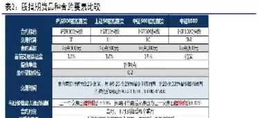 期货中t加d是什么(期货t加零要什么条件)_https://gj1.wpmee.com_国际期货百科_第1张