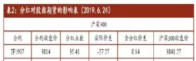 期货基差交易的概念及策略(期货基差基础知识)_https://gj1.wpmee.com_国际期货行情_第1张
