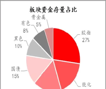 期货保底资金说明(期货保证金和可用资金的区别)_https://gj1.wpmee.com_国际期货入门_第1张
