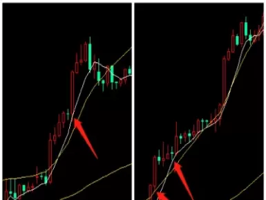 期货短线波段开仓(期货短线开仓平仓)_https://gj1.wpmee.com_国际期货入门_第1张