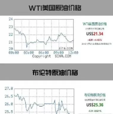 原油期货是分内盘和外盘的吗(原油期货和股市走势一样吗)_https://gj1.wpmee.com_国际期货知识_第1张
