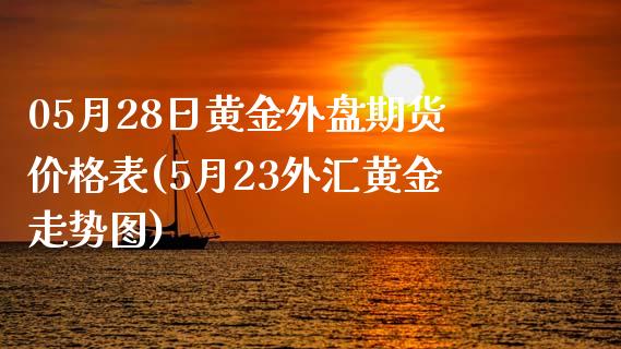 05月28日黄金外盘期货价格表(5月23外汇黄金走势图)_https://gj1.wpmee.com_国际期货_第1张