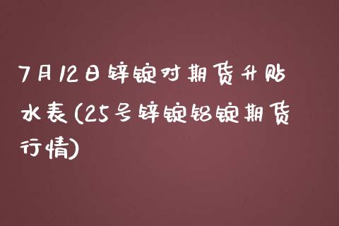 7月12日锌锭对期货升贴水表(25号锌锭铝锭期货行情)_https://gj1.wpmee.com_国际期货_第1张