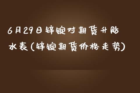 6月29日锌锭对期货升贴水表(锌锭期货价格走势)_https://gj1.wpmee.com_国际期货_第1张